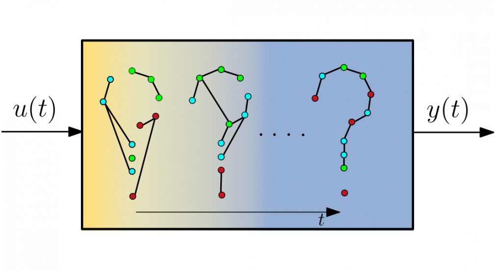 Structure and Randomness in System Identification and Learning - IPAM