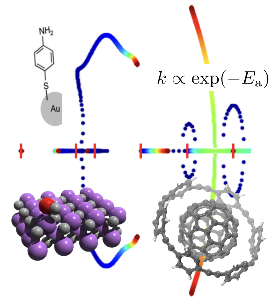 Numerical Algebraic Geometry and Correlated Electrons: Generalized