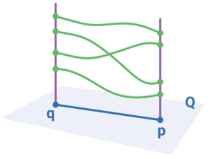 Numerical Algebraic Geometry