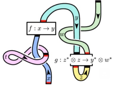 Workshop I: Hyperbolic Structures and Quantum Invariants - IPAM